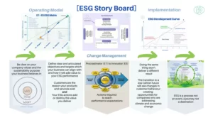 ESG Story Board